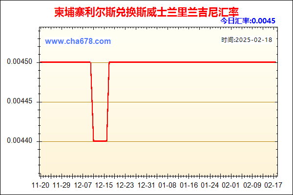 柬埔寨利尔斯兑人民币汇率走势图