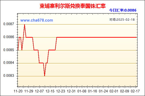 柬埔寨利尔斯兑人民币汇率走势图