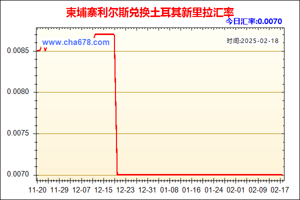 柬埔寨利尔斯兑人民币汇率走势图