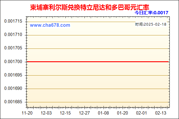 柬埔寨利尔斯兑人民币汇率走势图