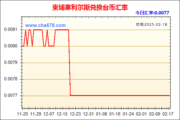 柬埔寨利尔斯兑人民币汇率走势图