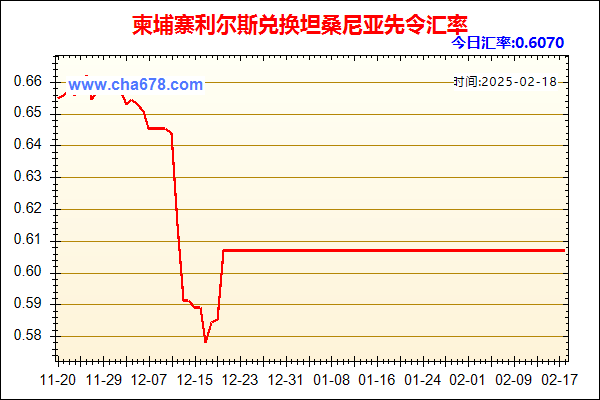 柬埔寨利尔斯兑人民币汇率走势图