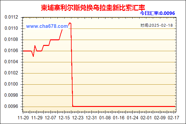 柬埔寨利尔斯兑人民币汇率走势图