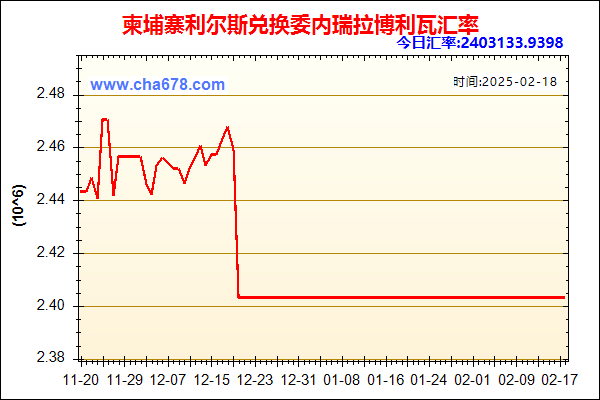 柬埔寨利尔斯兑人民币汇率走势图