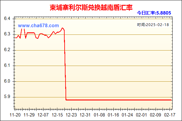 柬埔寨利尔斯兑人民币汇率走势图