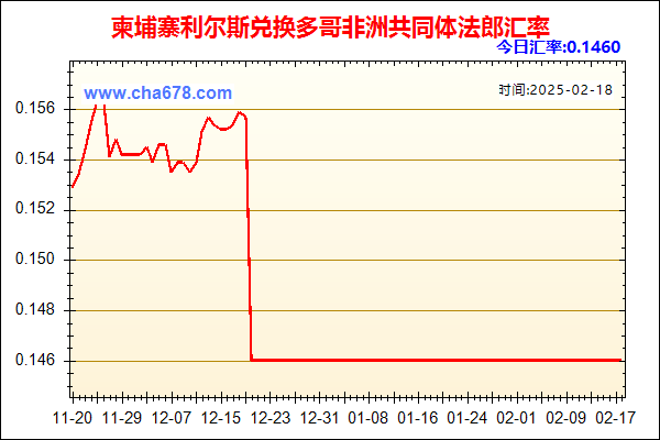 柬埔寨利尔斯兑人民币汇率走势图