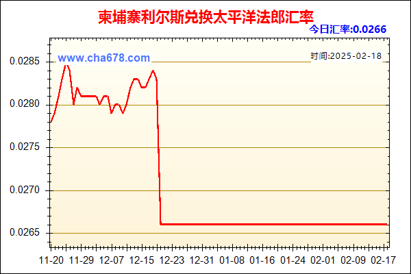 柬埔寨利尔斯兑人民币汇率走势图