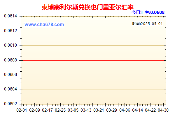 柬埔寨利尔斯兑人民币汇率走势图