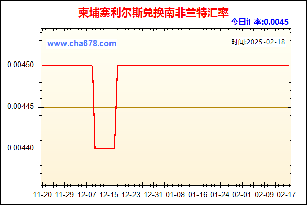 柬埔寨利尔斯兑人民币汇率走势图