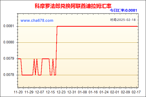 科摩罗法郎兑人民币汇率走势图