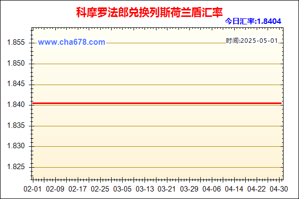 科摩罗法郎兑人民币汇率走势图