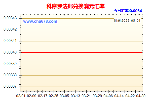 科摩罗法郎兑人民币汇率走势图