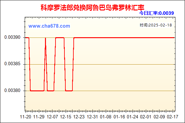 科摩罗法郎兑人民币汇率走势图