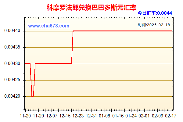 科摩罗法郎兑人民币汇率走势图