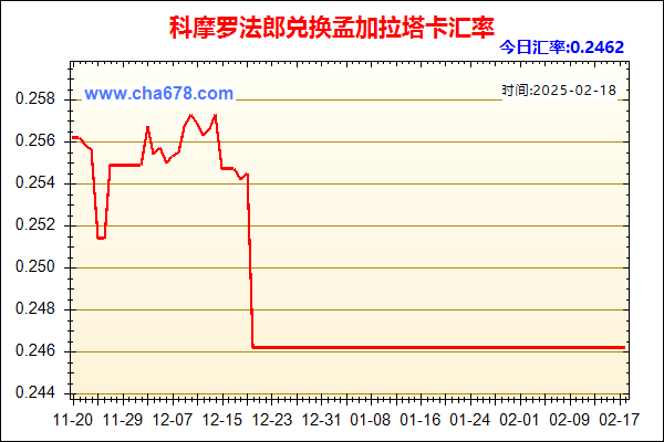 科摩罗法郎兑人民币汇率走势图