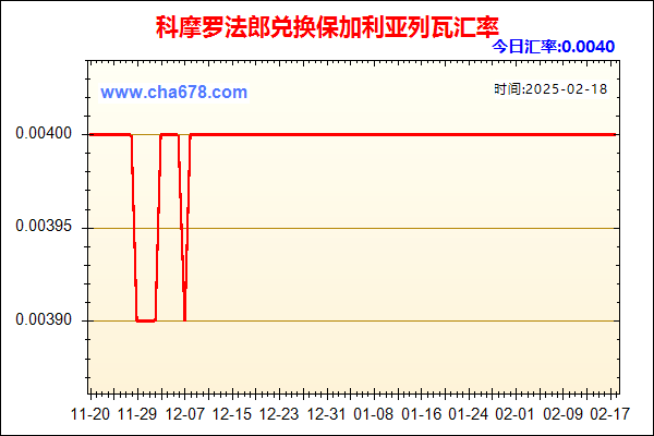 科摩罗法郎兑人民币汇率走势图