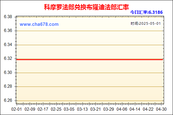 科摩罗法郎兑人民币汇率走势图
