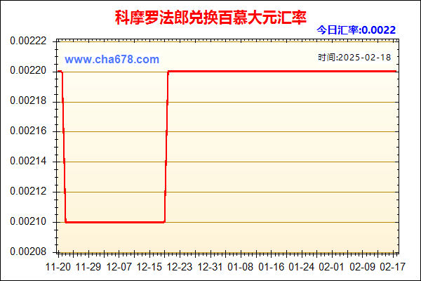 科摩罗法郎兑人民币汇率走势图