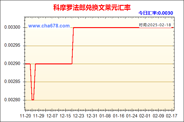 科摩罗法郎兑人民币汇率走势图