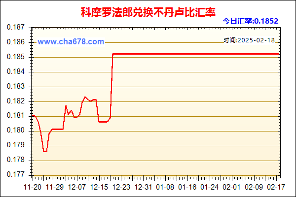 科摩罗法郎兑人民币汇率走势图