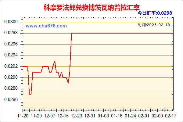 科摩罗法郎兑人民币汇率走势图