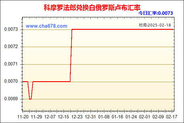 科摩罗法郎兑人民币汇率走势图