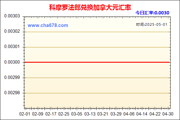 科摩罗法郎兑人民币汇率走势图