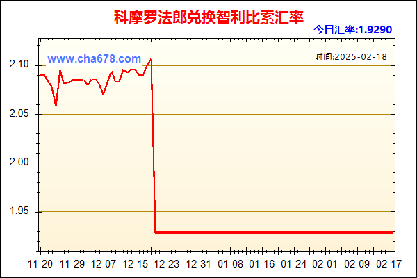 科摩罗法郎兑人民币汇率走势图