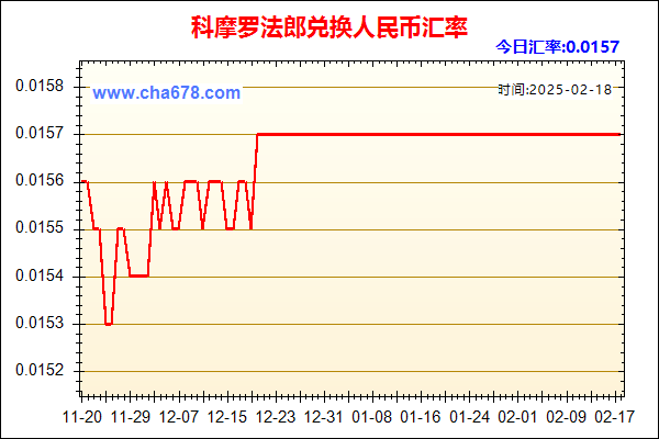 科摩罗法郎兑人民币汇率走势图