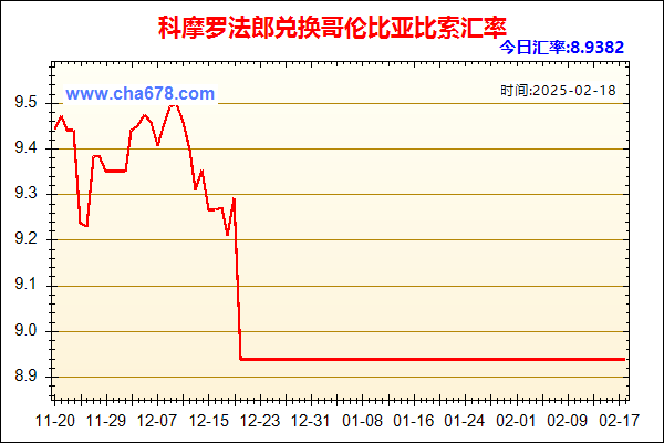 科摩罗法郎兑人民币汇率走势图