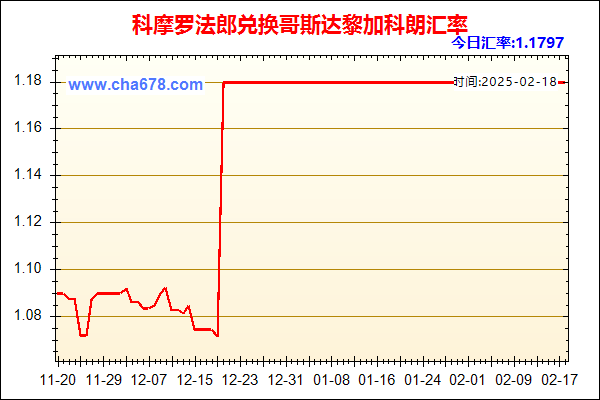 科摩罗法郎兑人民币汇率走势图