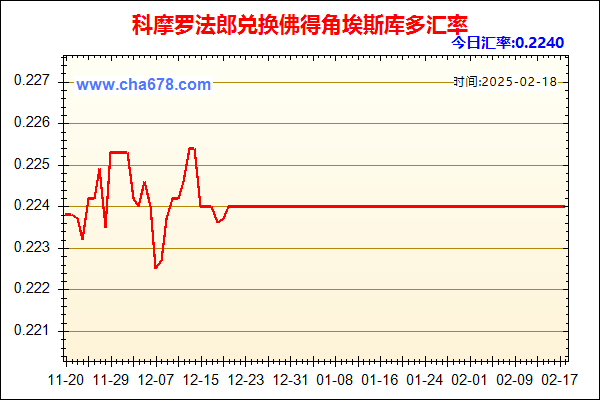 科摩罗法郎兑人民币汇率走势图