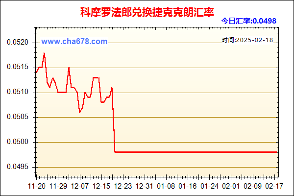 科摩罗法郎兑人民币汇率走势图