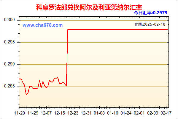 科摩罗法郎兑人民币汇率走势图