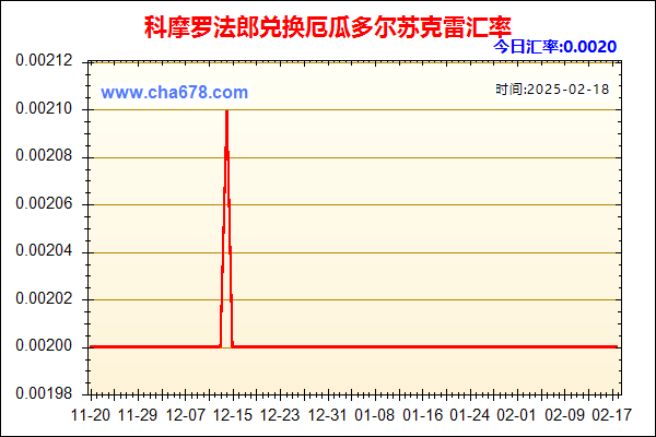 科摩罗法郎兑人民币汇率走势图