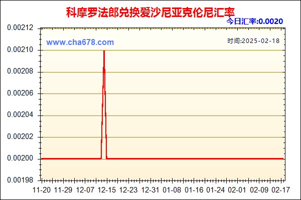 科摩罗法郎兑人民币汇率走势图