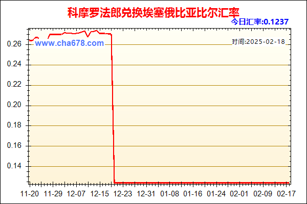 科摩罗法郎兑人民币汇率走势图