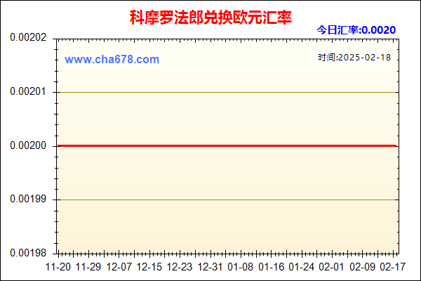 科摩罗法郎兑人民币汇率走势图