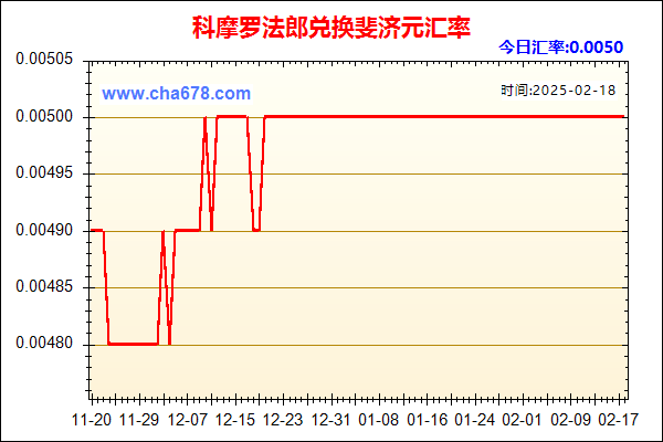 科摩罗法郎兑人民币汇率走势图