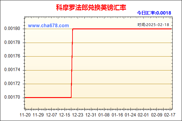 科摩罗法郎兑人民币汇率走势图