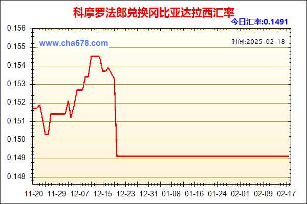 科摩罗法郎兑人民币汇率走势图