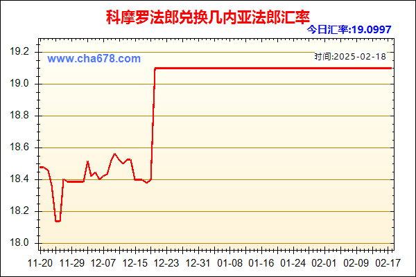 科摩罗法郎兑人民币汇率走势图