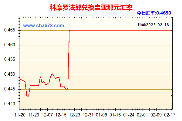 科摩罗法郎兑人民币汇率走势图