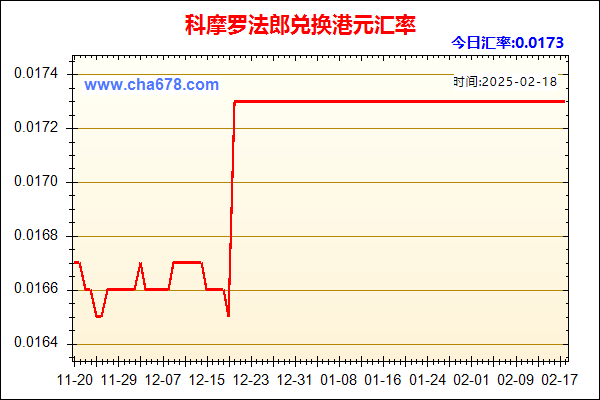 科摩罗法郎兑人民币汇率走势图