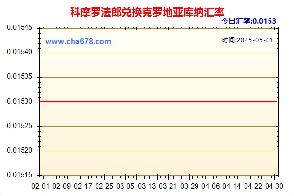 科摩罗法郎兑人民币汇率走势图