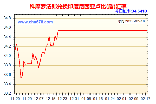 科摩罗法郎兑人民币汇率走势图