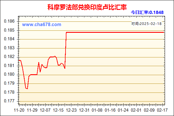 科摩罗法郎兑人民币汇率走势图