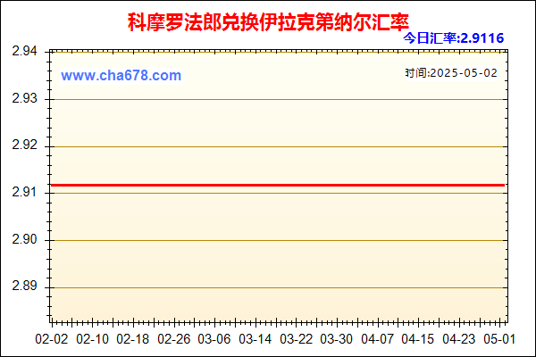 科摩罗法郎兑人民币汇率走势图
