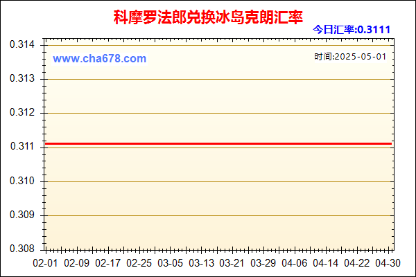 科摩罗法郎兑人民币汇率走势图