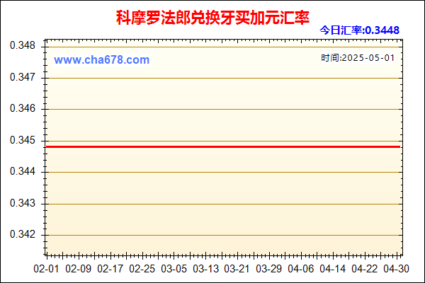 科摩罗法郎兑人民币汇率走势图